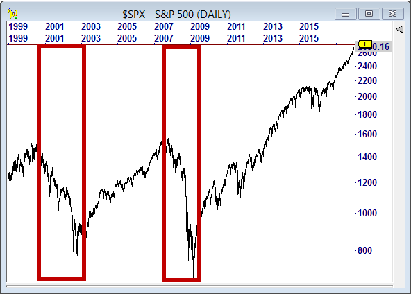 stock chart stock technical analysis