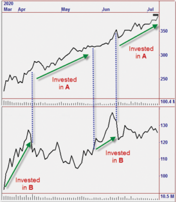 OmniFunds – Returns Matter.